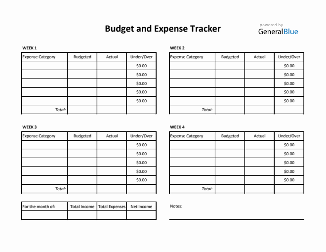 Expense Templates