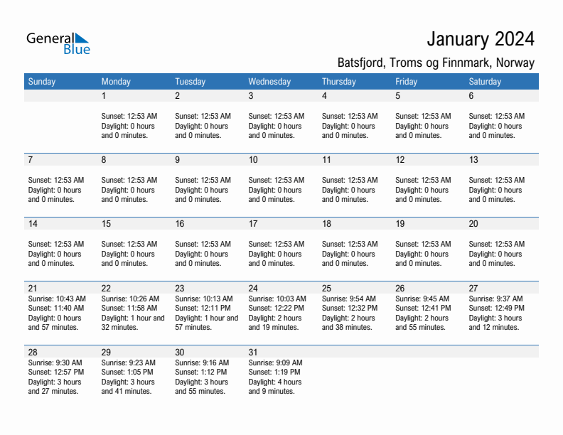 Batsfjord January 2024 sunrise and sunset calendar in PDF, Excel, and Word