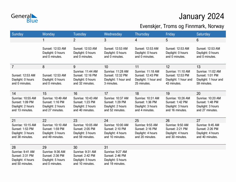 Evenskjer January 2024 sunrise and sunset calendar in PDF, Excel, and Word