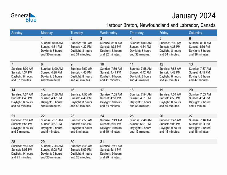 Harbour Breton January 2024 sunrise and sunset calendar in PDF, Excel, and Word