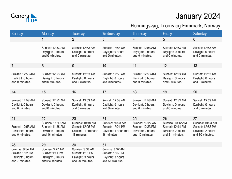 Honningsvag January 2024 sunrise and sunset calendar in PDF, Excel, and Word