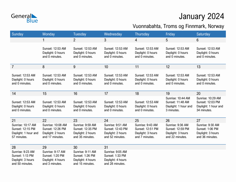 Vuonnabahta January 2024 sunrise and sunset calendar in PDF, Excel, and Word