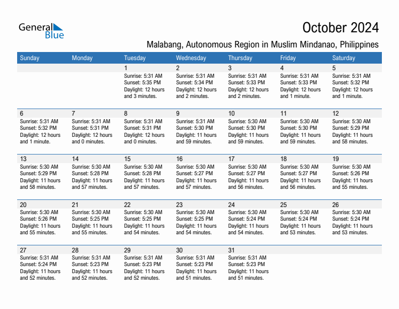 Malabang October 2024 sunrise and sunset calendar in PDF, Excel, and Word