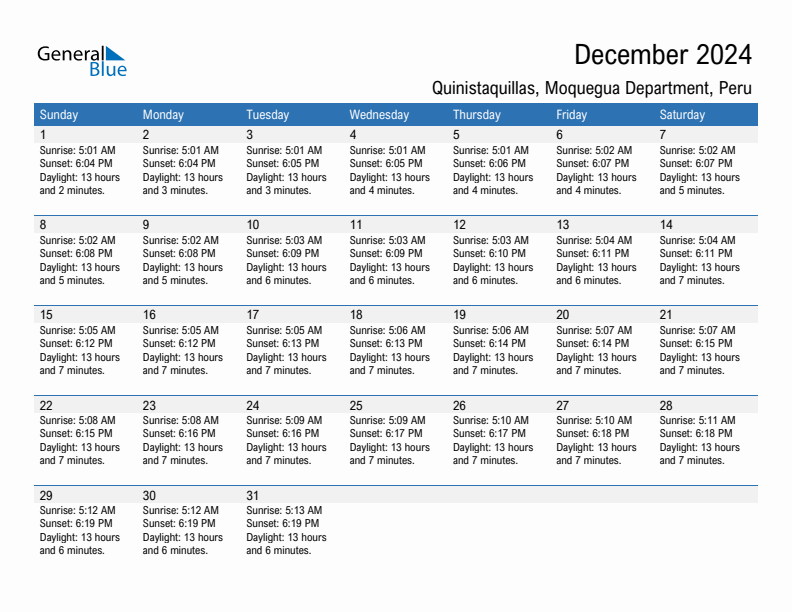 Quinistaquillas December 2024 sunrise and sunset calendar in PDF, Excel, and Word