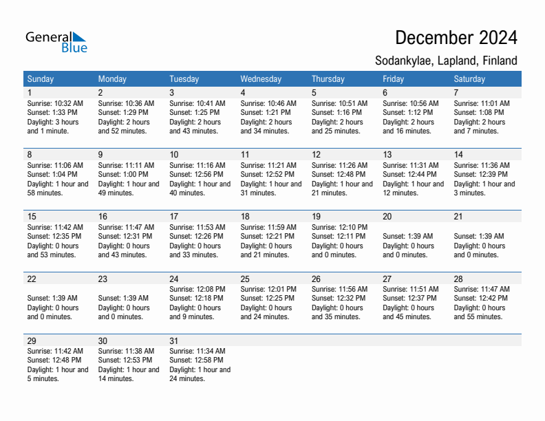 Sodankylae December 2024 sunrise and sunset calendar in PDF, Excel, and Word