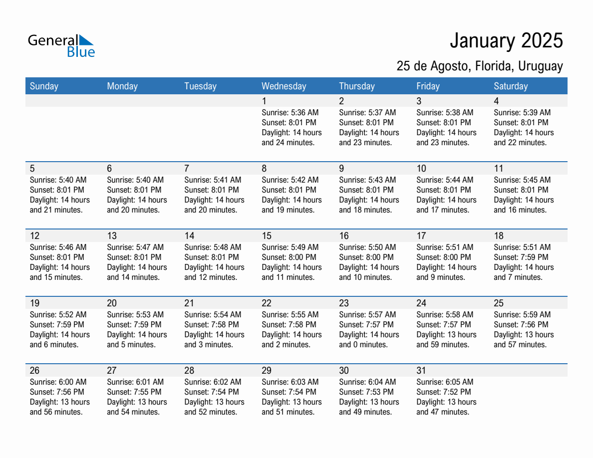 January 2025 sunrise and sunset calendar for 25 de Agosto