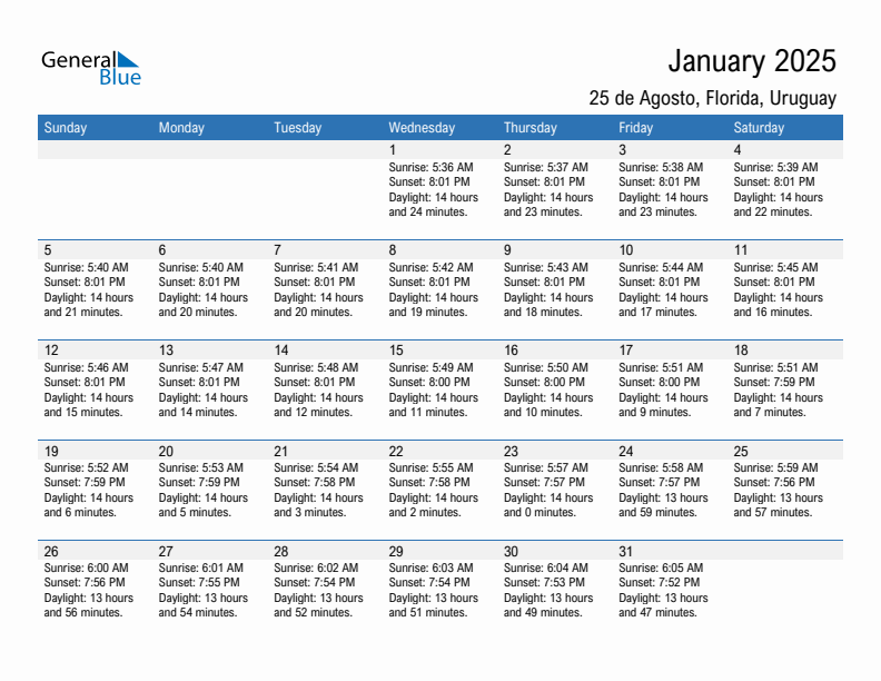 25 de Agosto January 2025 sunrise and sunset calendar in PDF, Excel, and Word