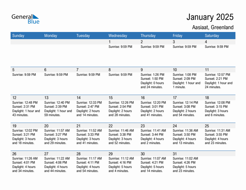 Aasiaat January 2025 sunrise and sunset calendar in PDF, Excel, and Word