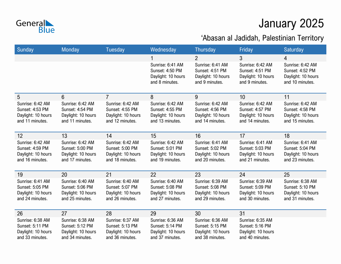 January 2025 sunrise and sunset calendar for 'Abasan al Jadidah