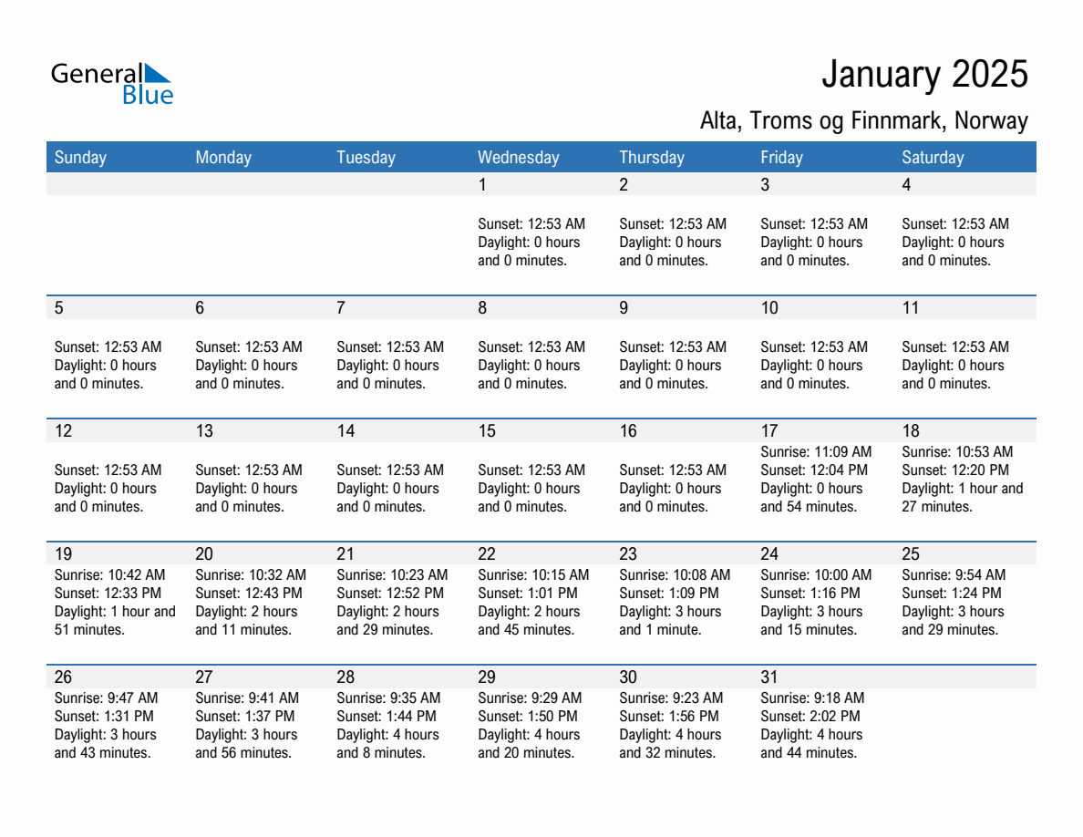 January 2025 sunrise and sunset calendar for Alta