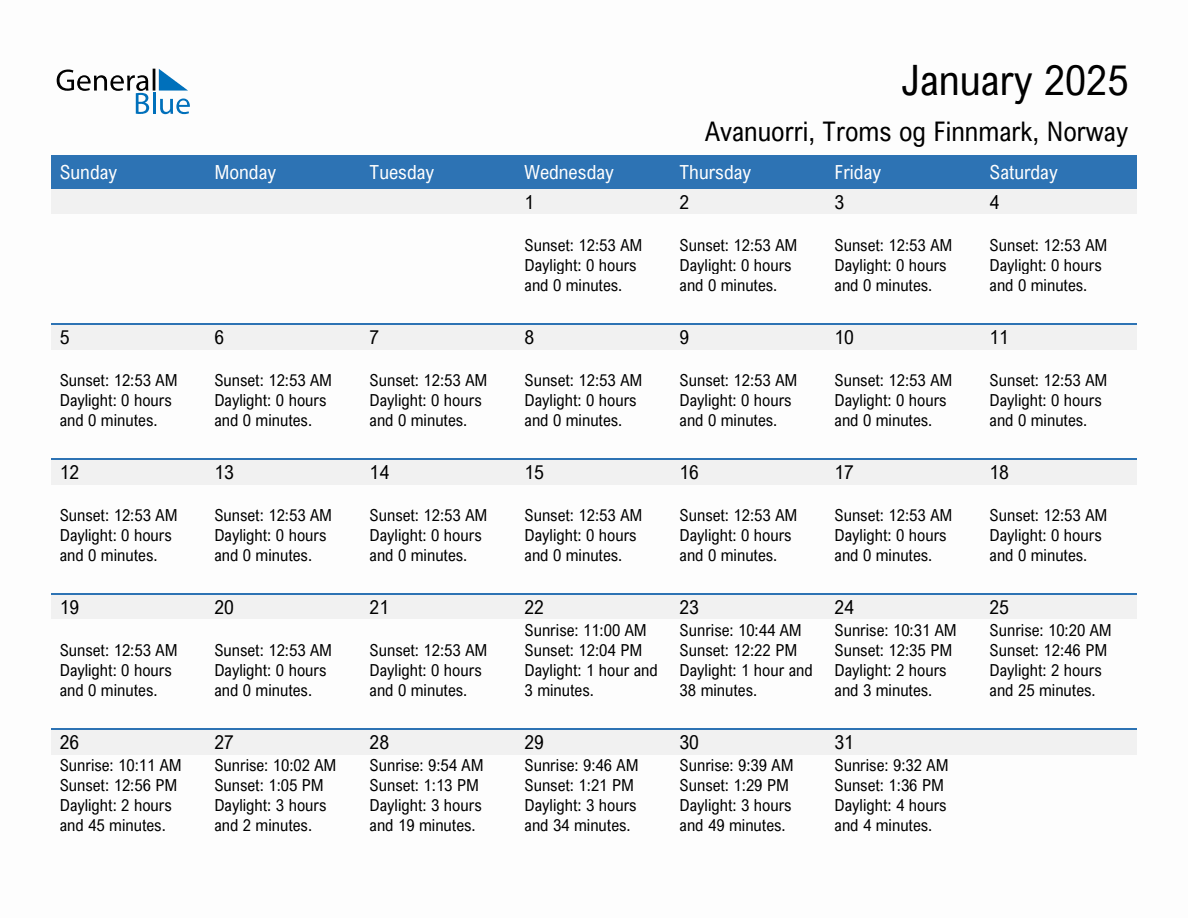 January 2025 sunrise and sunset calendar for Avanuorri