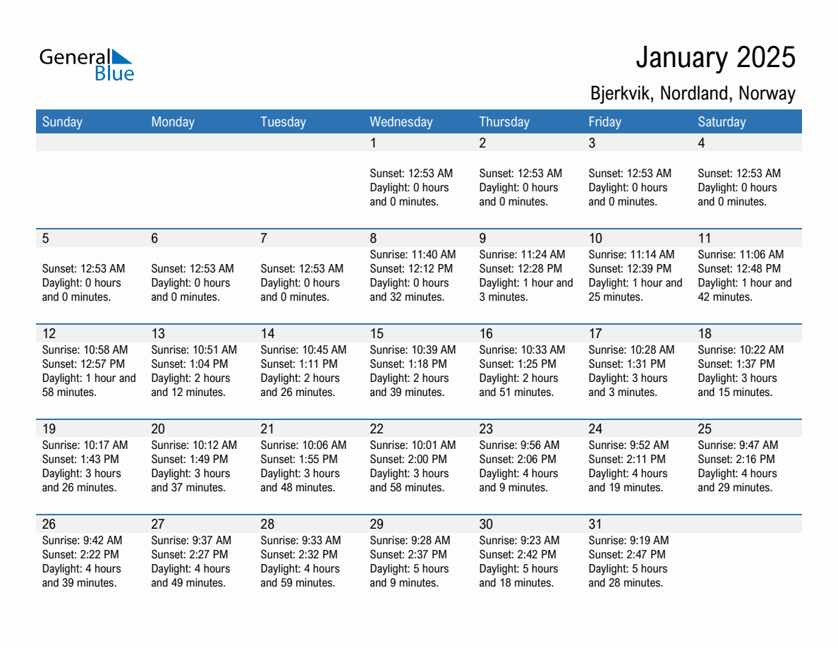 January 2025 sunrise and sunset calendar for Bjerkvik