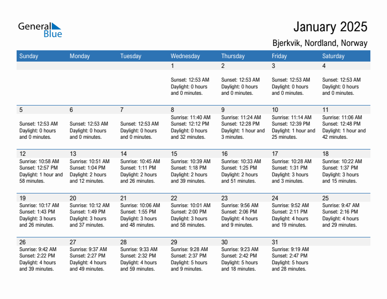 Bjerkvik January 2025 sunrise and sunset calendar in PDF, Excel, and Word