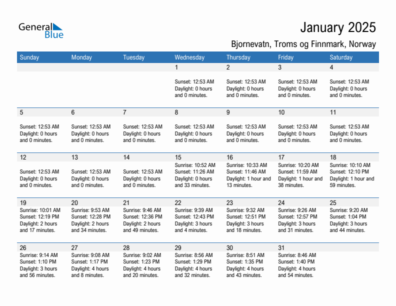 Bjornevatn January 2025 sunrise and sunset calendar in PDF, Excel, and Word