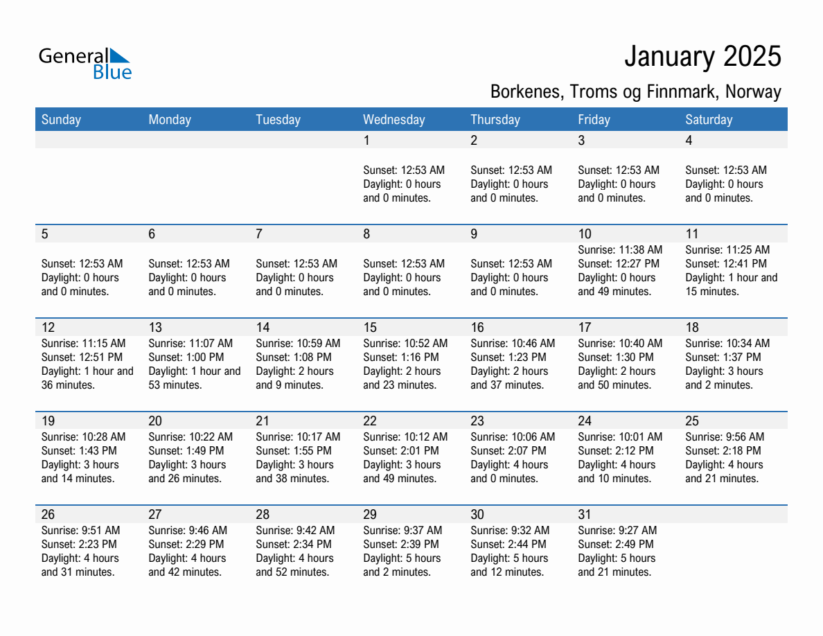 January 2025 sunrise and sunset calendar for Borkenes