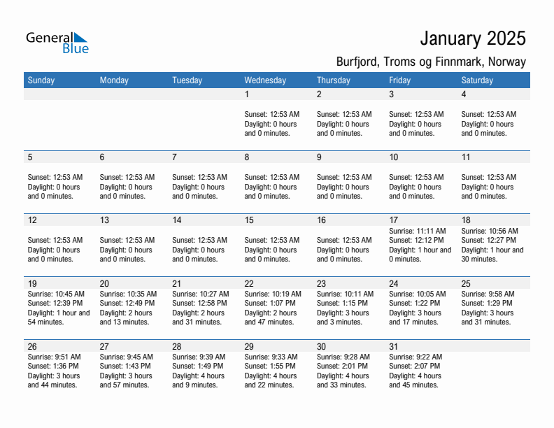 Burfjord January 2025 sunrise and sunset calendar in PDF, Excel, and Word