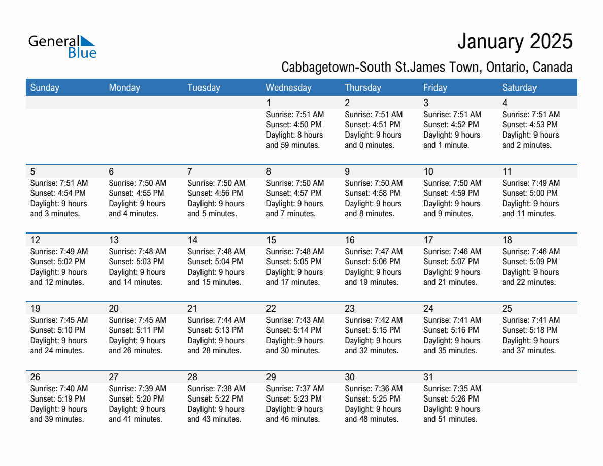 January 2025 sunrise and sunset calendar for Cabbagetown-South St.James Town