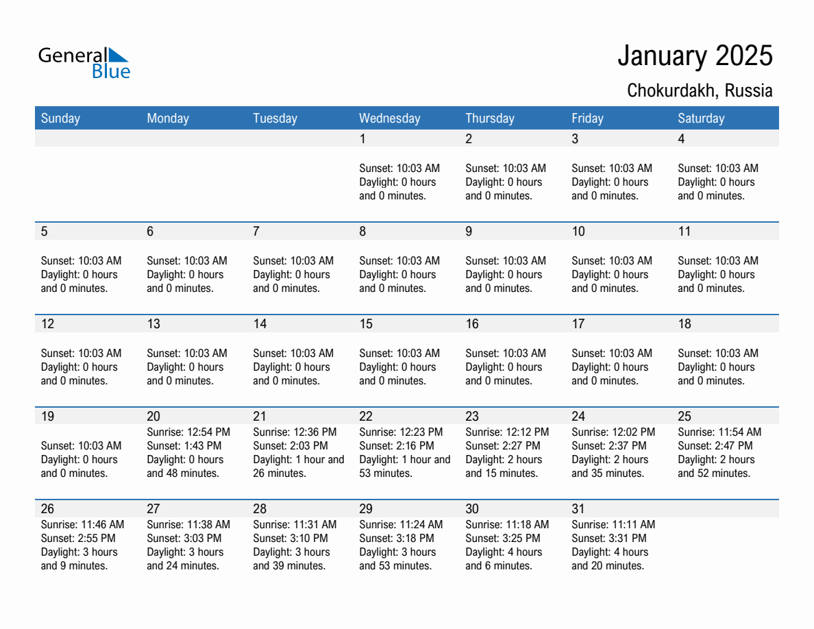 January 2025 sunrise and sunset calendar for Chokurdakh