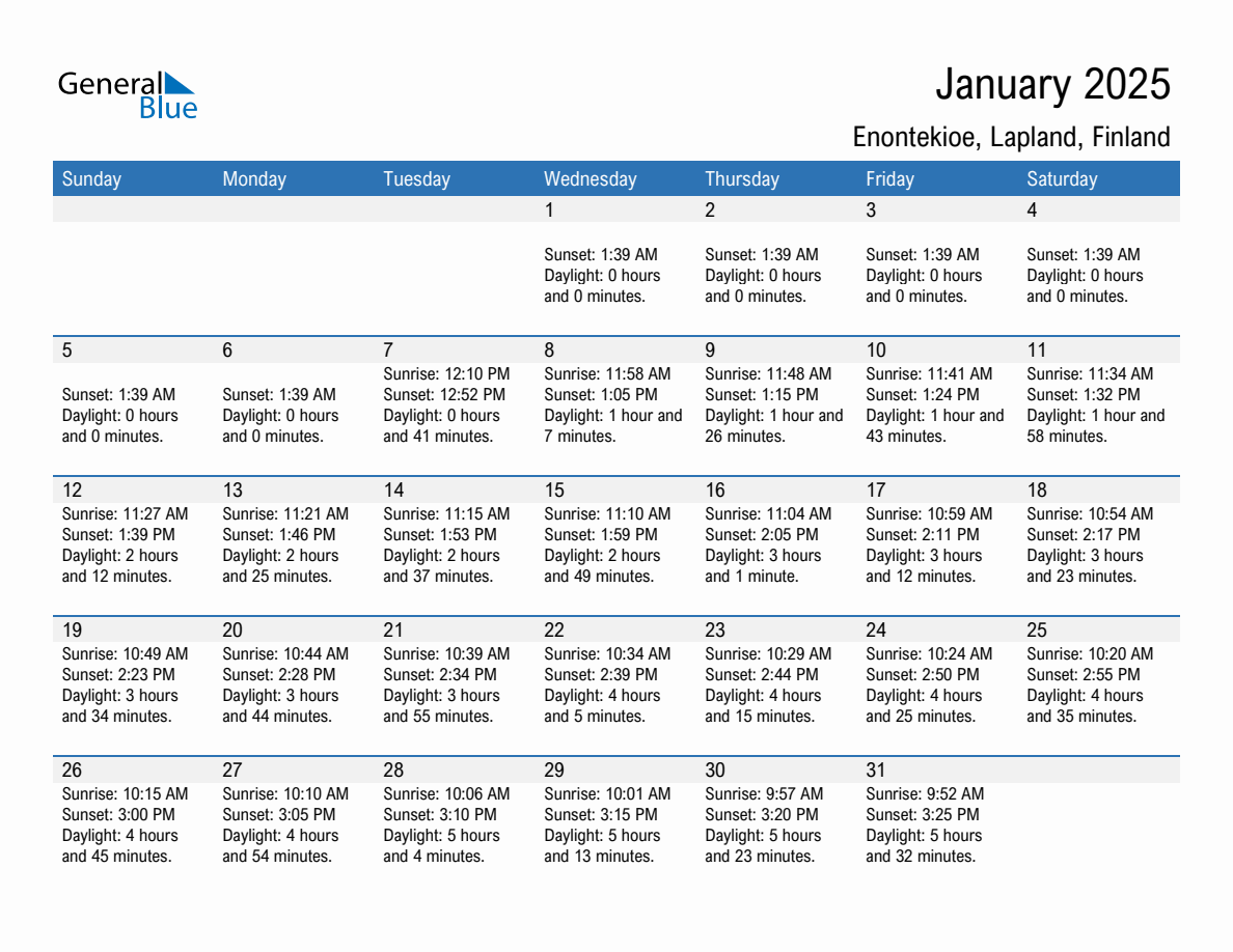 January 2025 sunrise and sunset calendar for Enontekioe