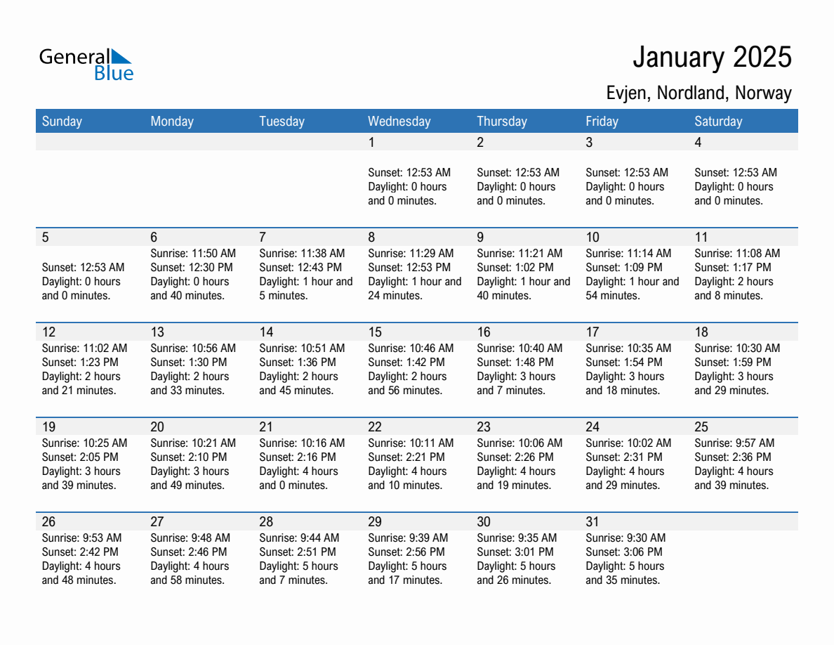 January 2025 sunrise and sunset calendar for Evjen