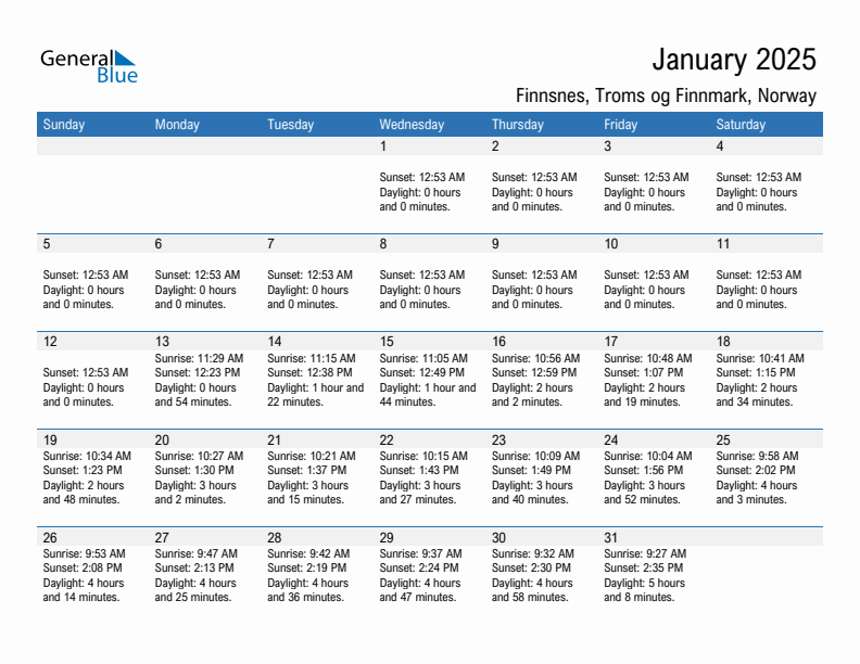 Finnsnes January 2025 sunrise and sunset calendar in PDF, Excel, and Word