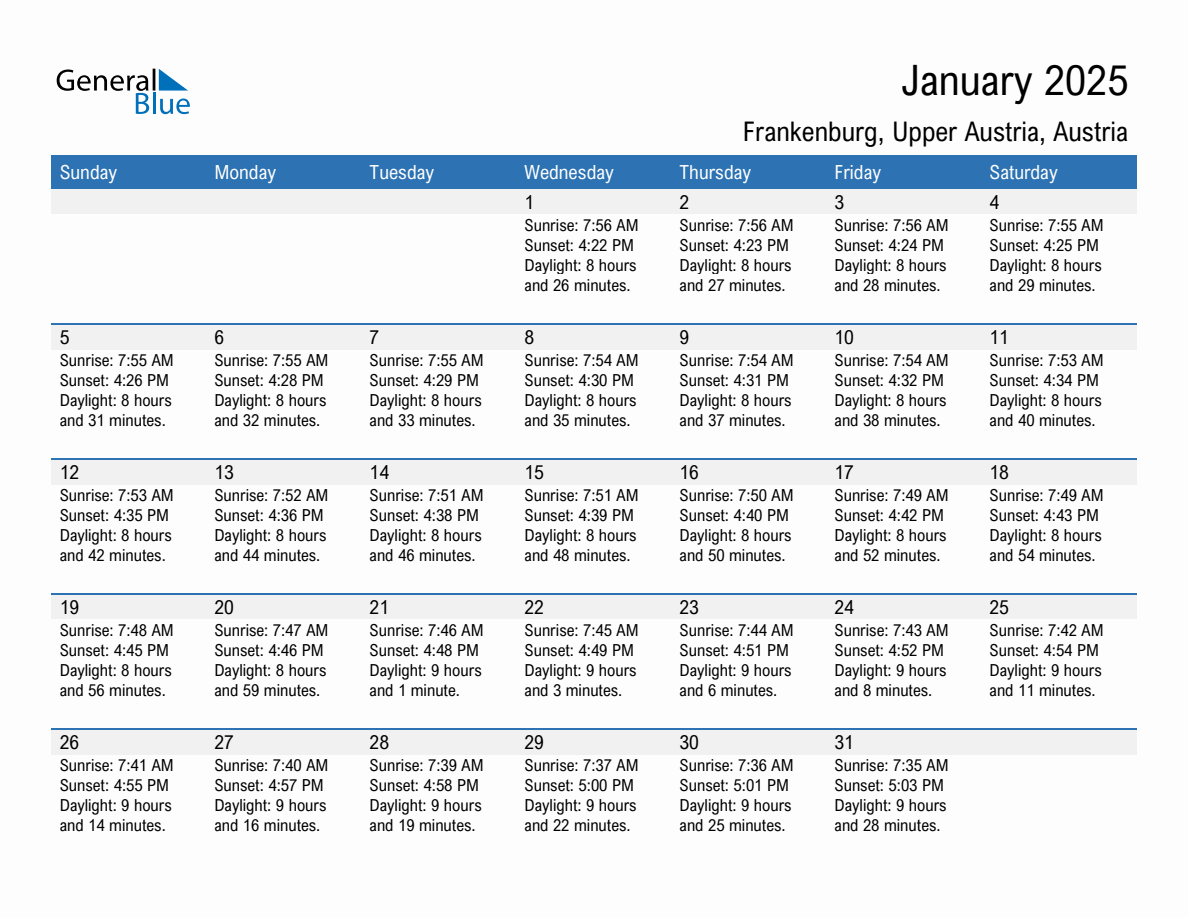 January 2025 sunrise and sunset calendar for Frankenburg