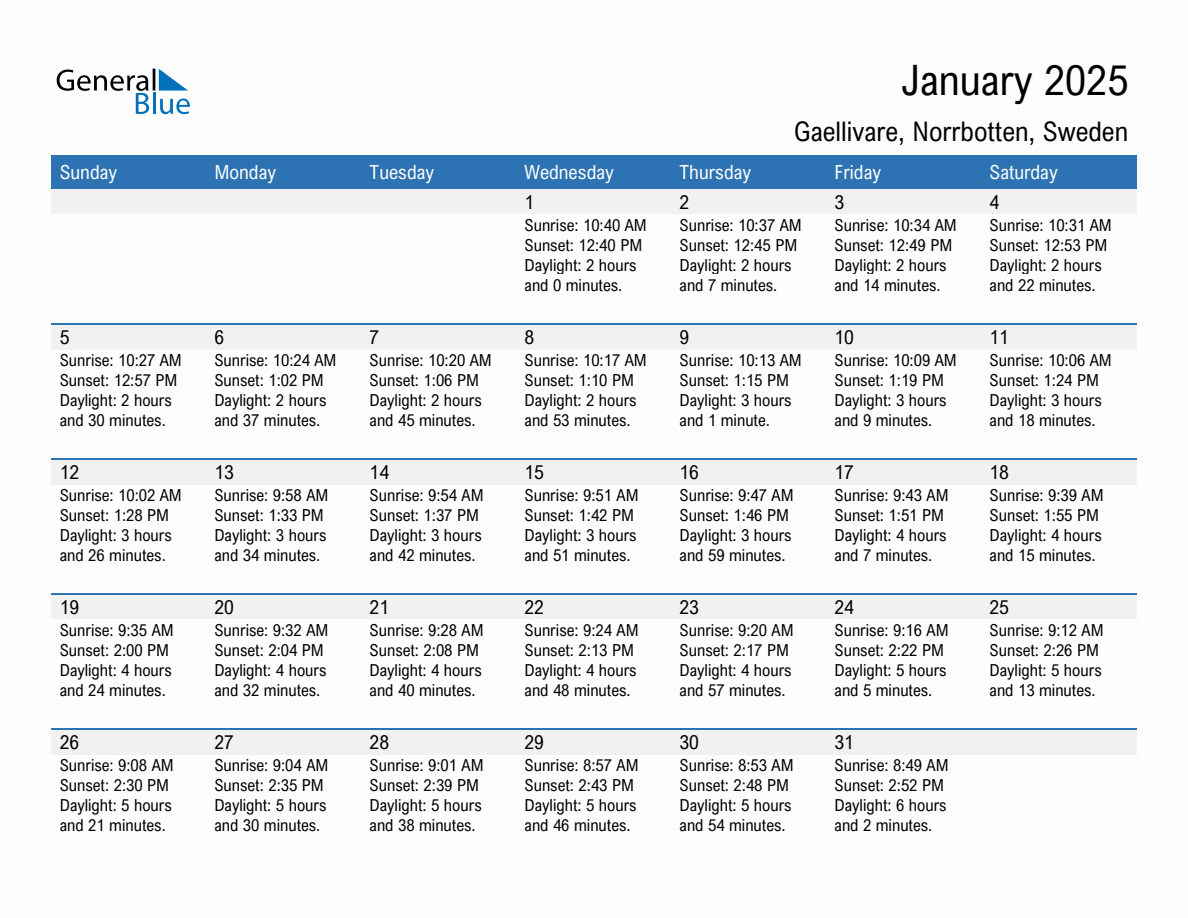 January 2025 sunrise and sunset calendar for Gaellivare