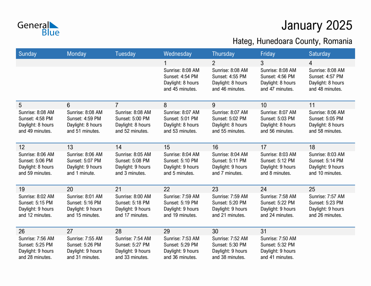 January 2025 sunrise and sunset calendar for Hateg