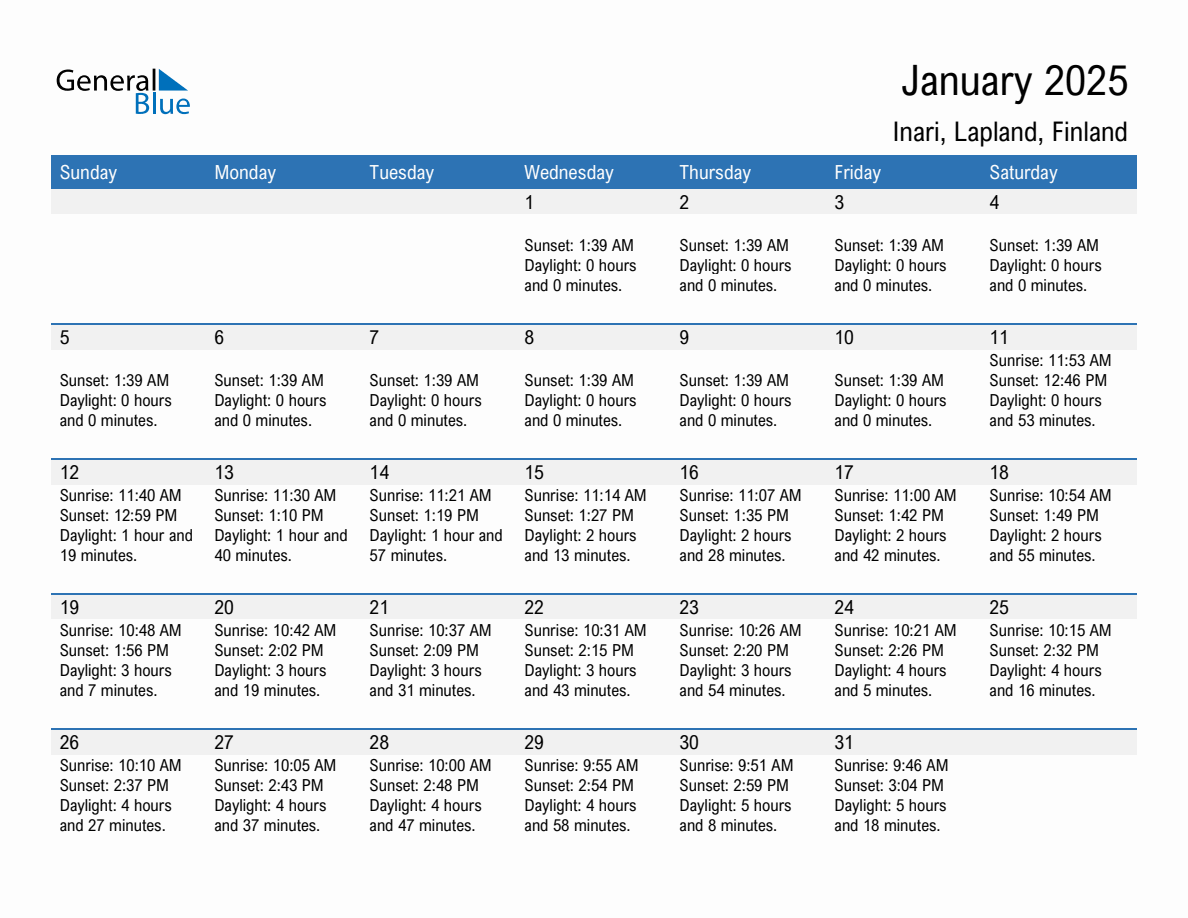 January 2025 sunrise and sunset calendar for Inari