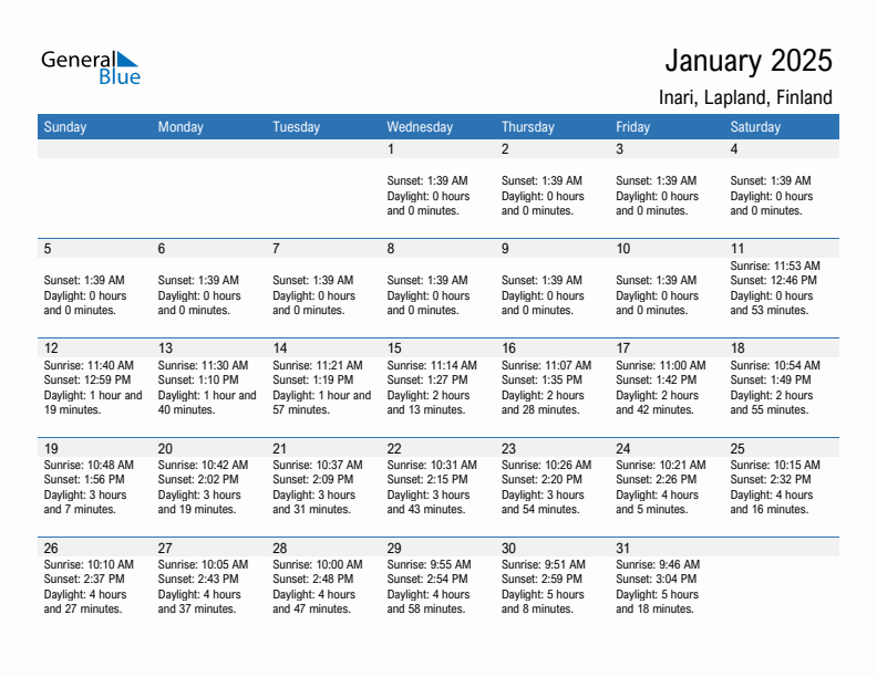 Inari January 2025 sunrise and sunset calendar in PDF, Excel, and Word