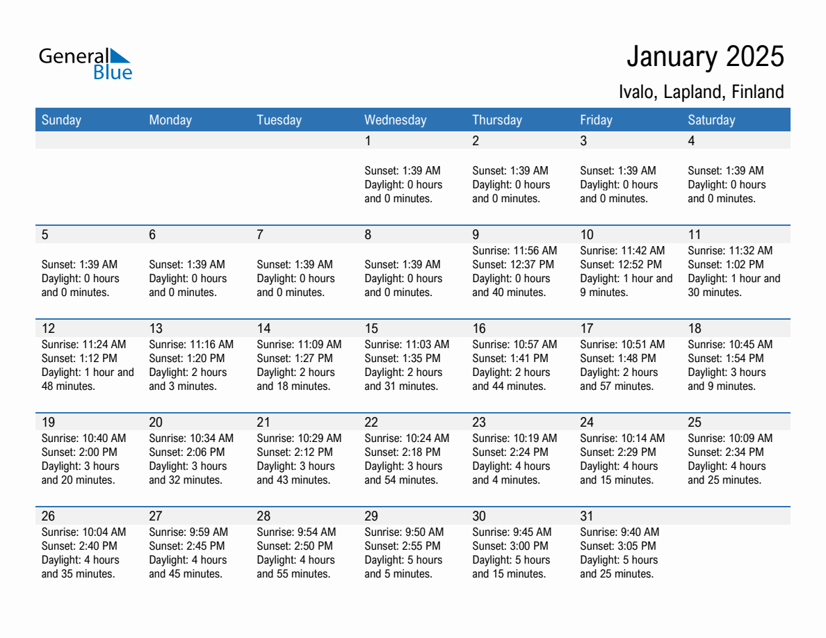 January 2025 sunrise and sunset calendar for Ivalo