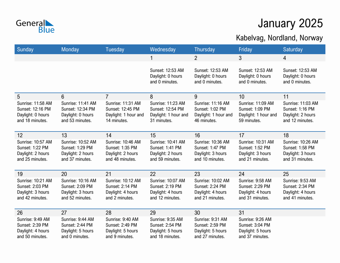 January 2025 sunrise and sunset calendar for Kabelvag