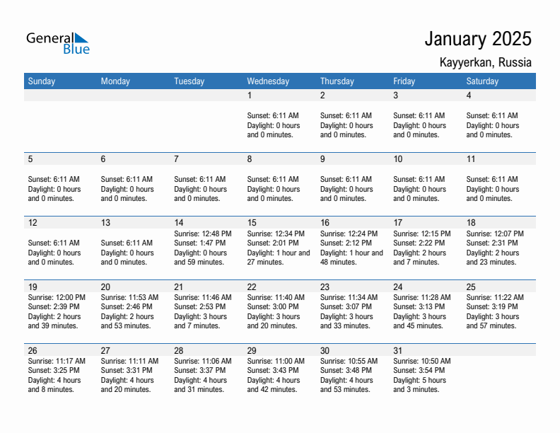 Kayyerkan January 2025 sunrise and sunset calendar in PDF, Excel, and Word