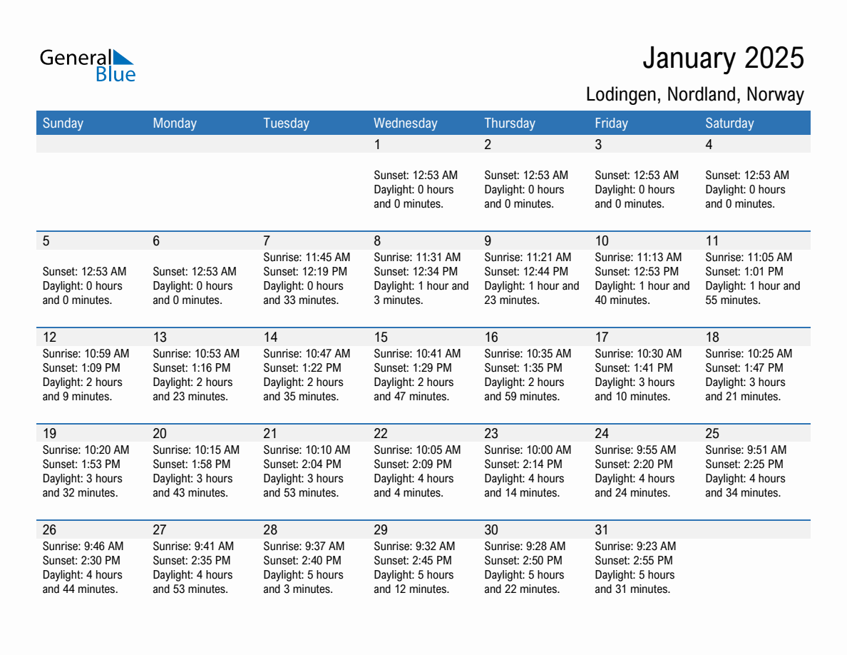 January 2025 sunrise and sunset calendar for Lodingen