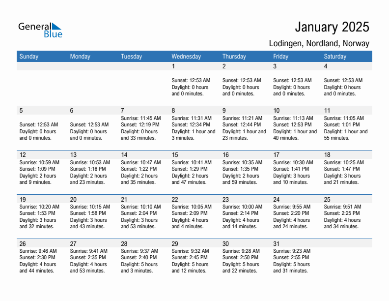 Lodingen January 2025 sunrise and sunset calendar in PDF, Excel, and Word