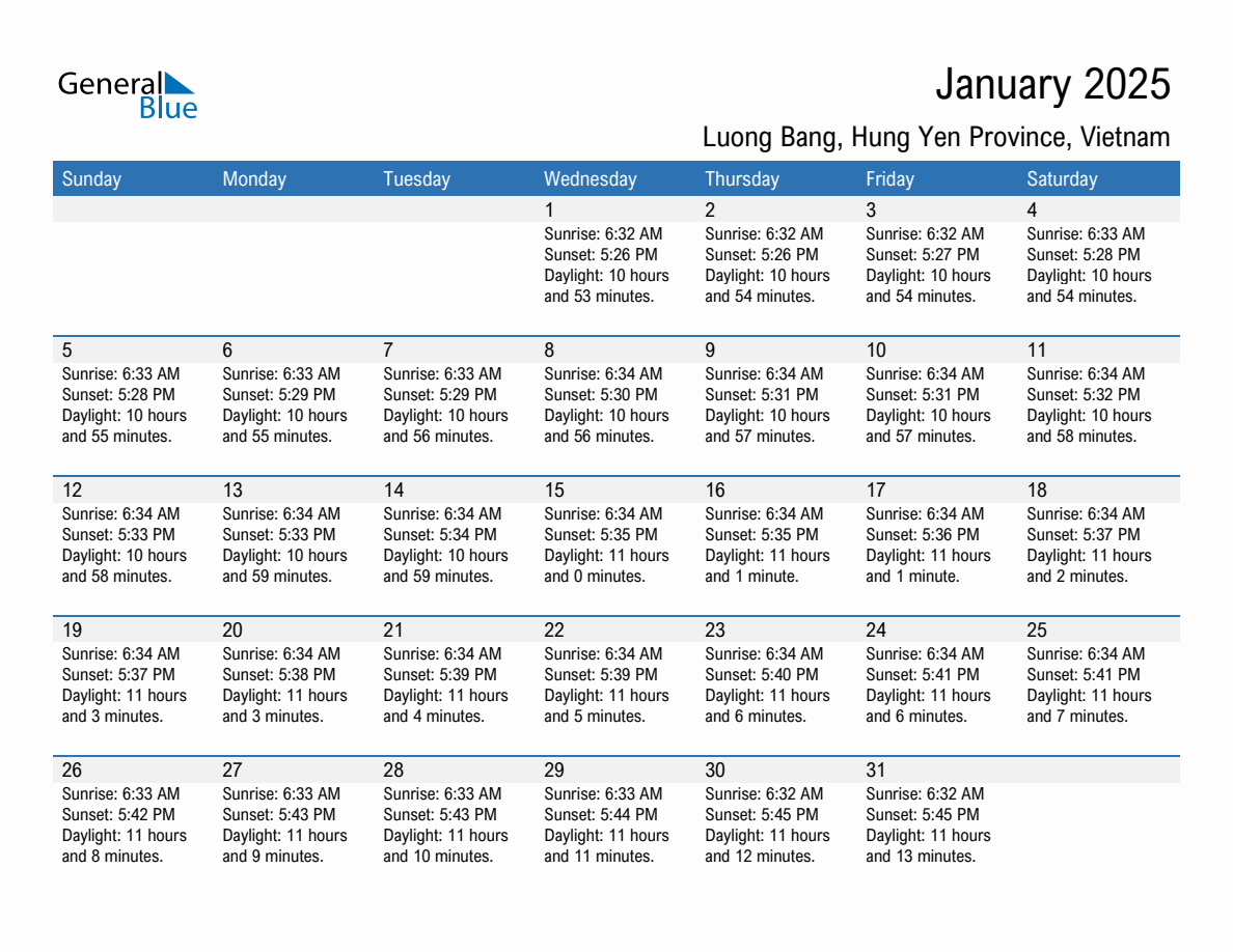 January 2025 sunrise and sunset calendar for Luong Bang