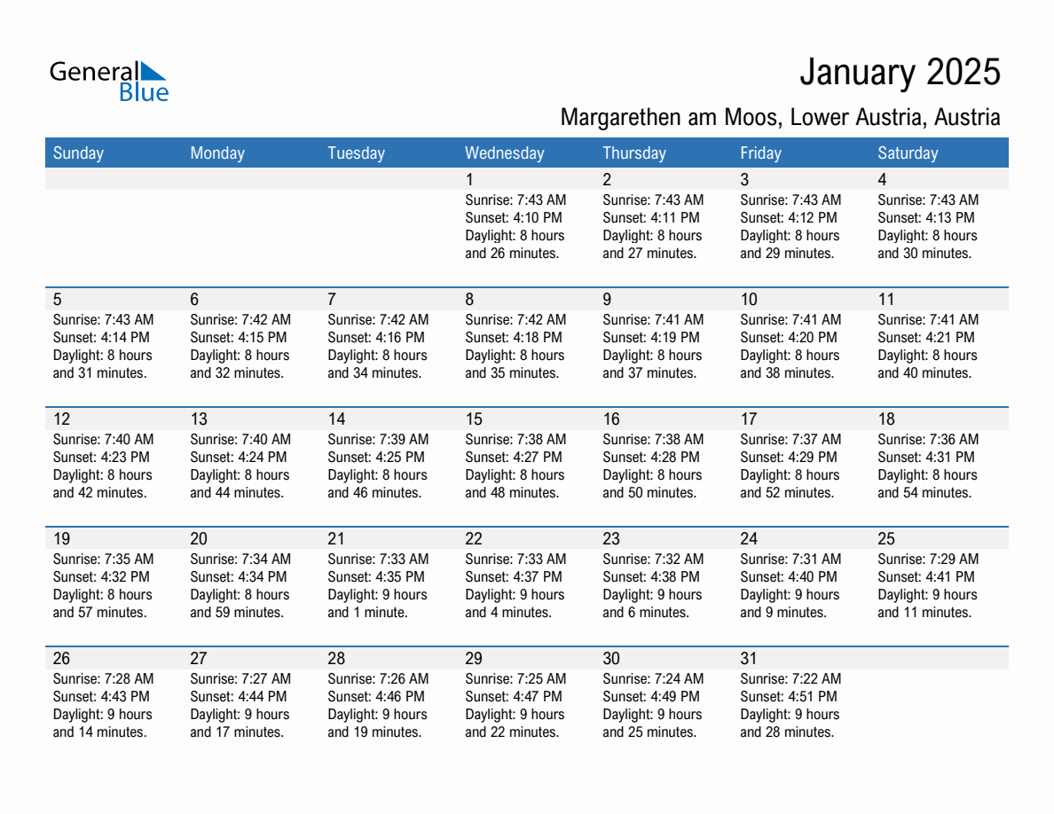 January 2025 sunrise and sunset calendar for Margarethen am Moos