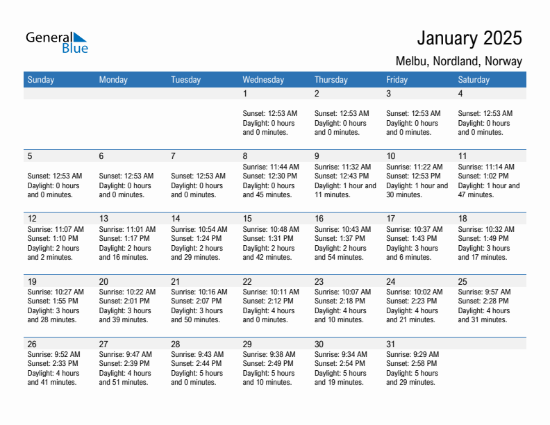 Melbu January 2025 sunrise and sunset calendar in PDF, Excel, and Word