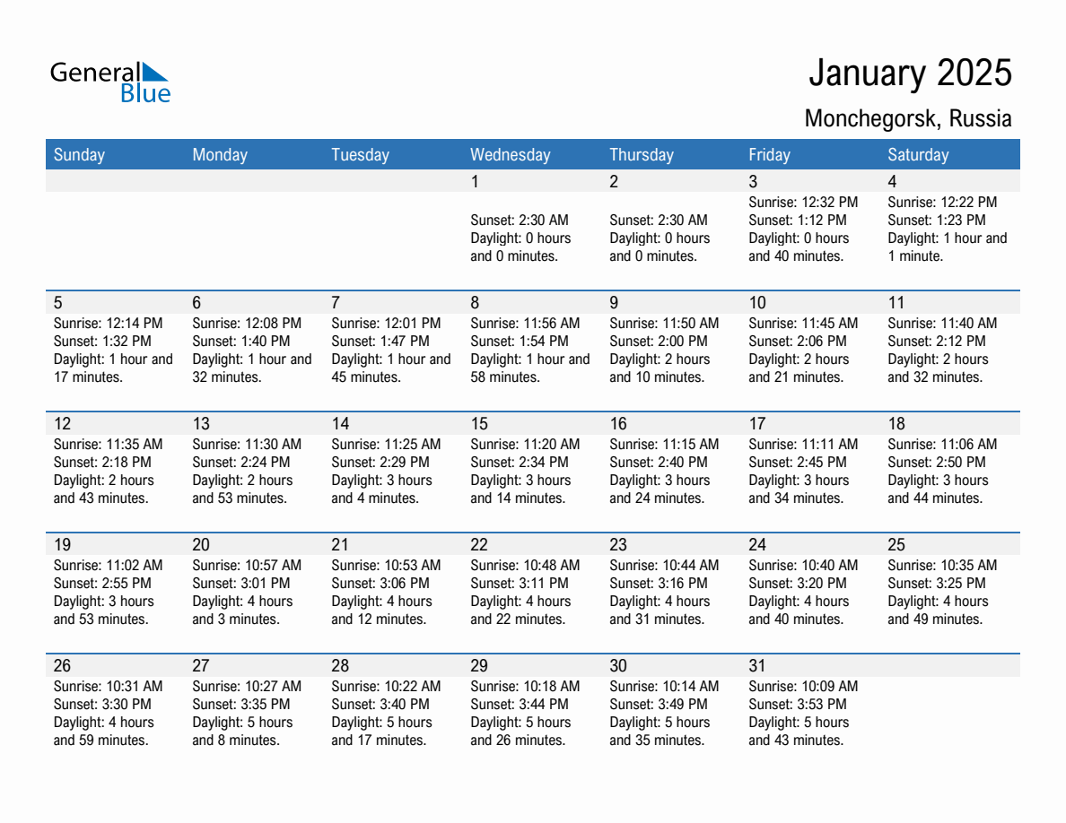 January 2025 sunrise and sunset calendar for Monchegorsk