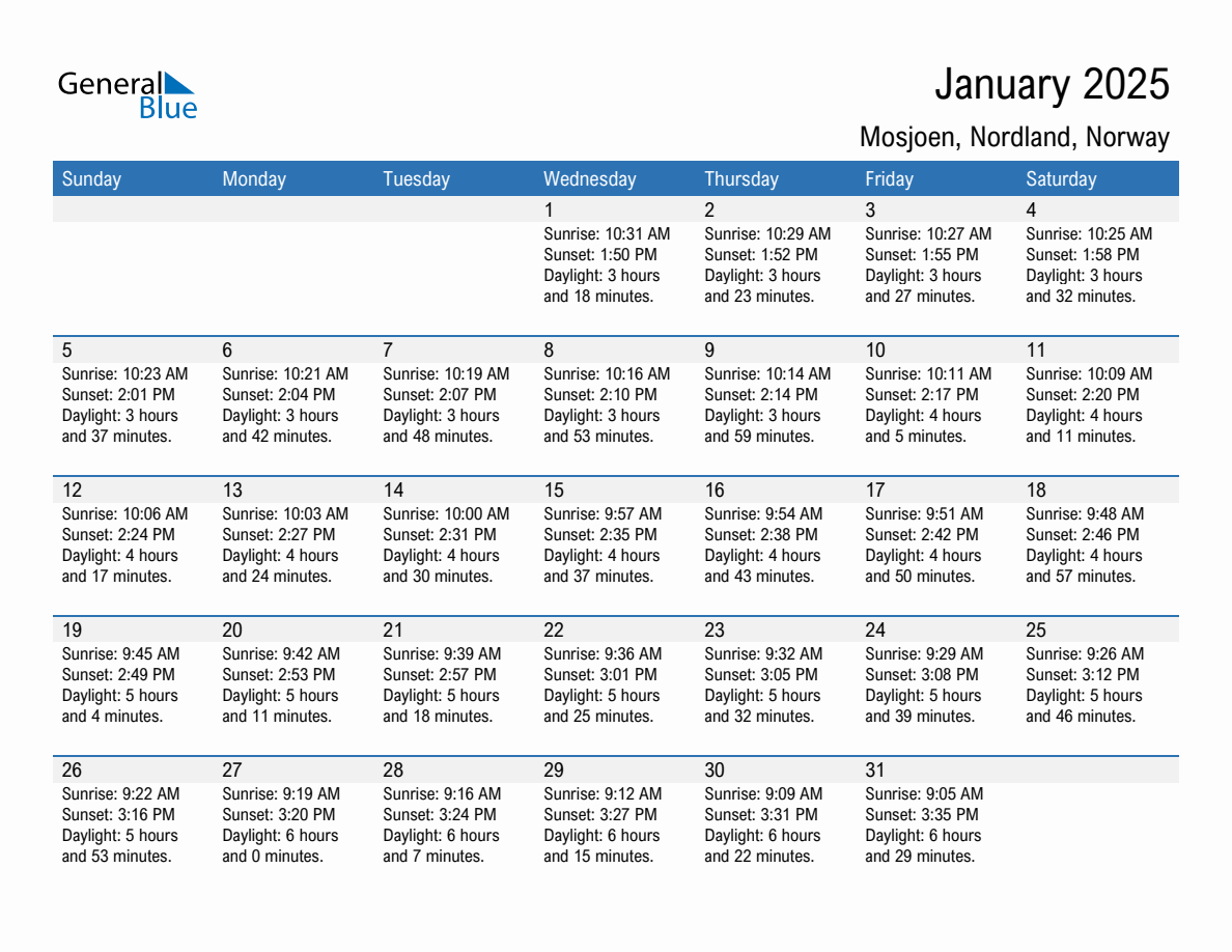 January 2025 sunrise and sunset calendar for Mosjoen