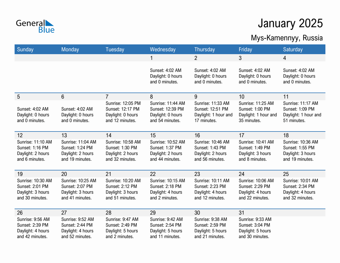 January 2025 sunrise and sunset calendar for Mys-Kamennyy