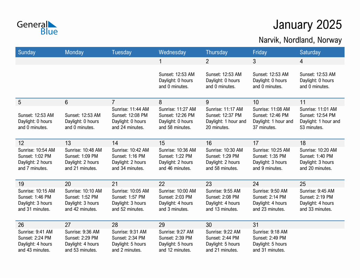 January 2025 sunrise and sunset calendar for Narvik