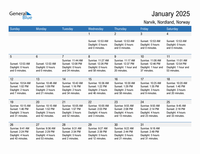 Narvik January 2025 sunrise and sunset calendar in PDF, Excel, and Word