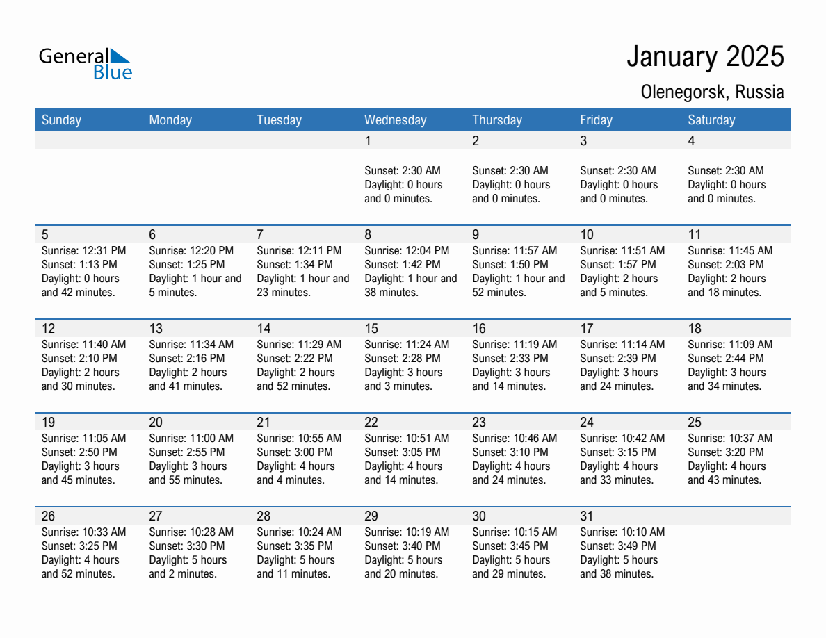 January 2025 sunrise and sunset calendar for Olenegorsk