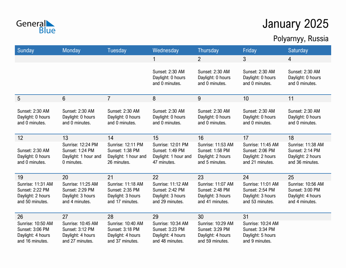 January 2025 sunrise and sunset calendar for Polyarnyy