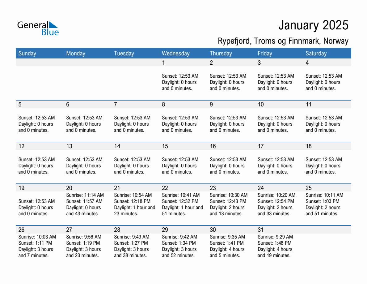 January 2025 sunrise and sunset calendar for Rypefjord