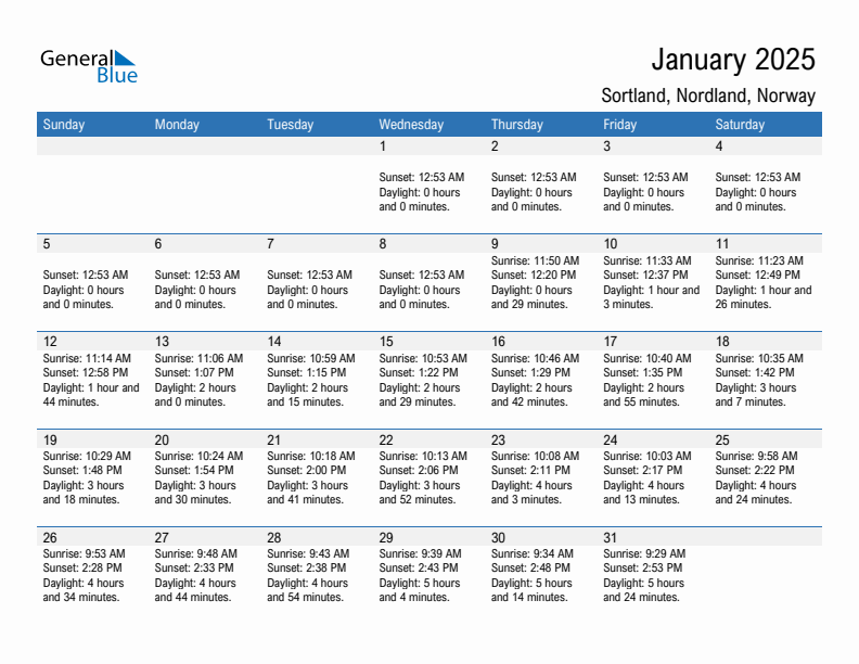 Sortland January 2025 sunrise and sunset calendar in PDF, Excel, and Word