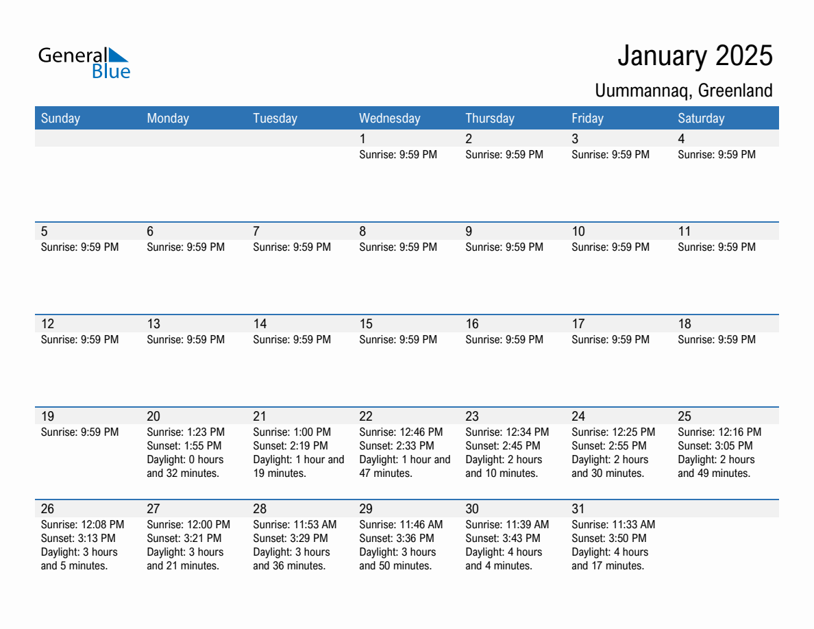 January 2025 sunrise and sunset calendar for Uummannaq