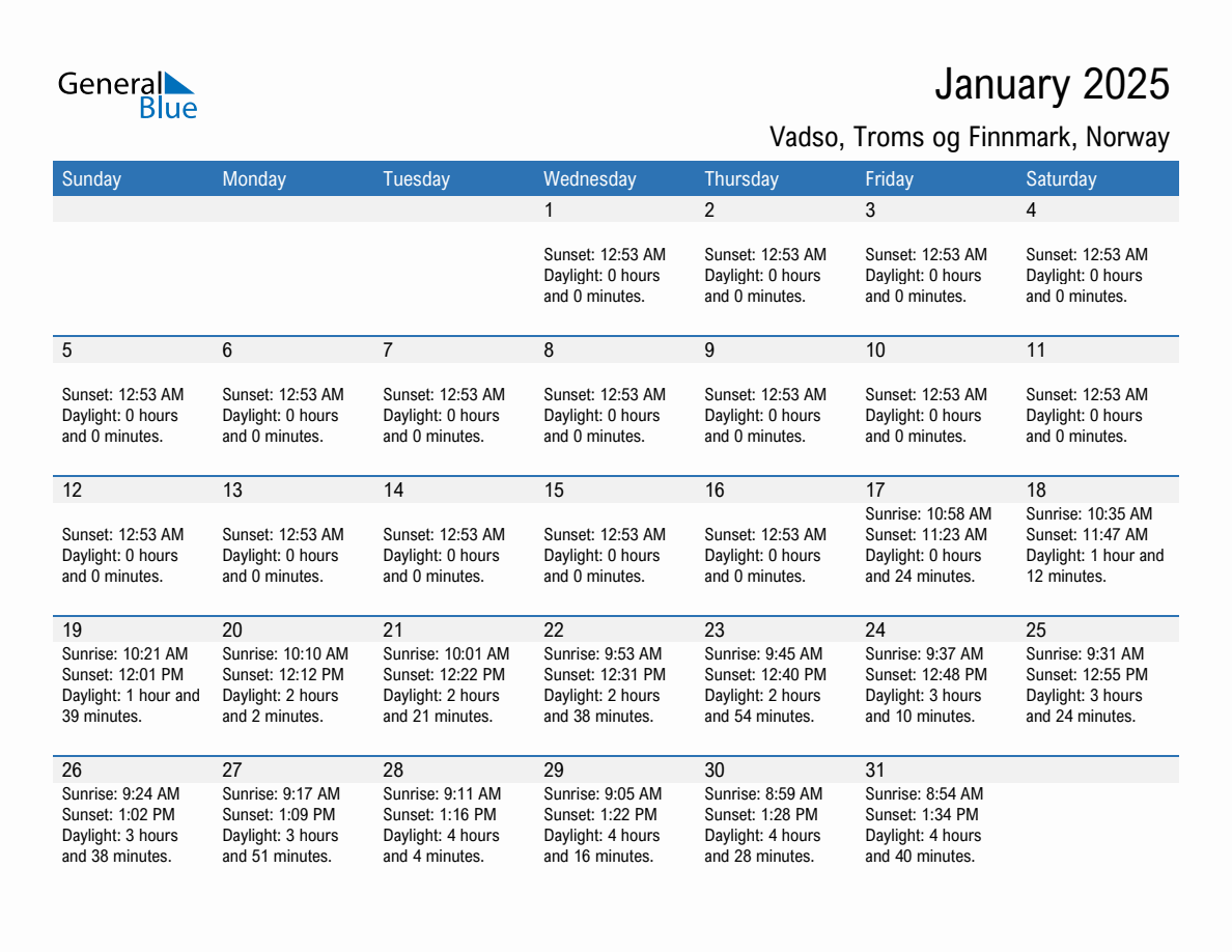 January 2025 sunrise and sunset calendar for Vadso