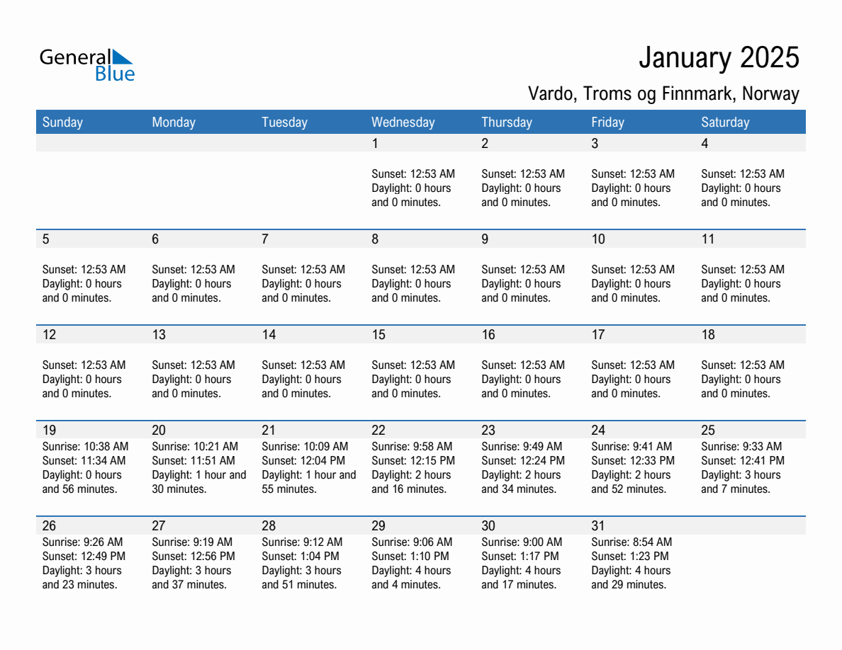 January 2025 sunrise and sunset calendar for Vardo